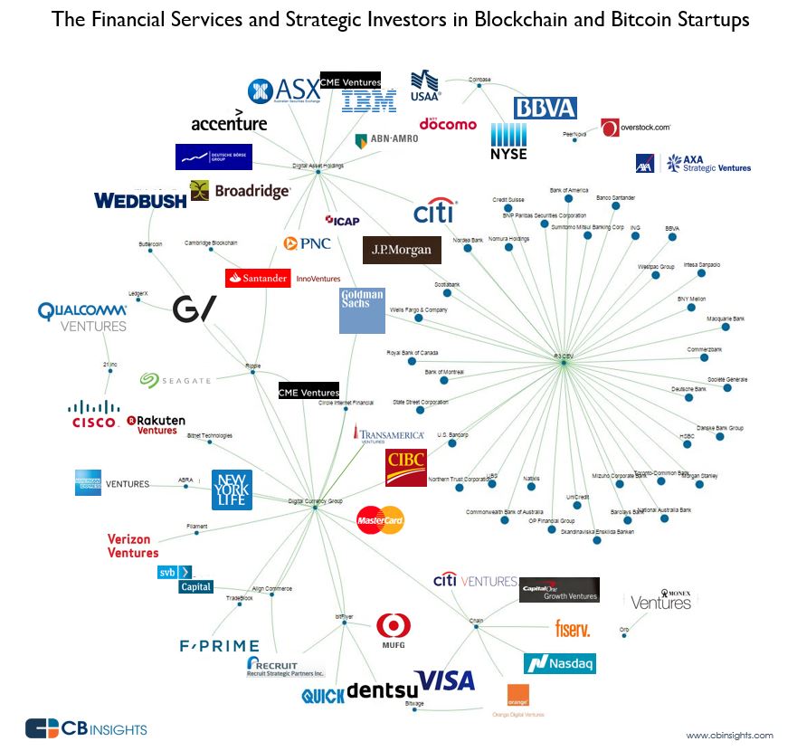blockchain technology company stock