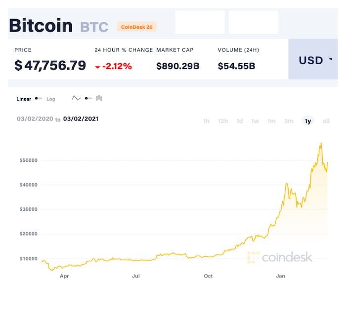 bitcoin price, march 2020 to march 2021