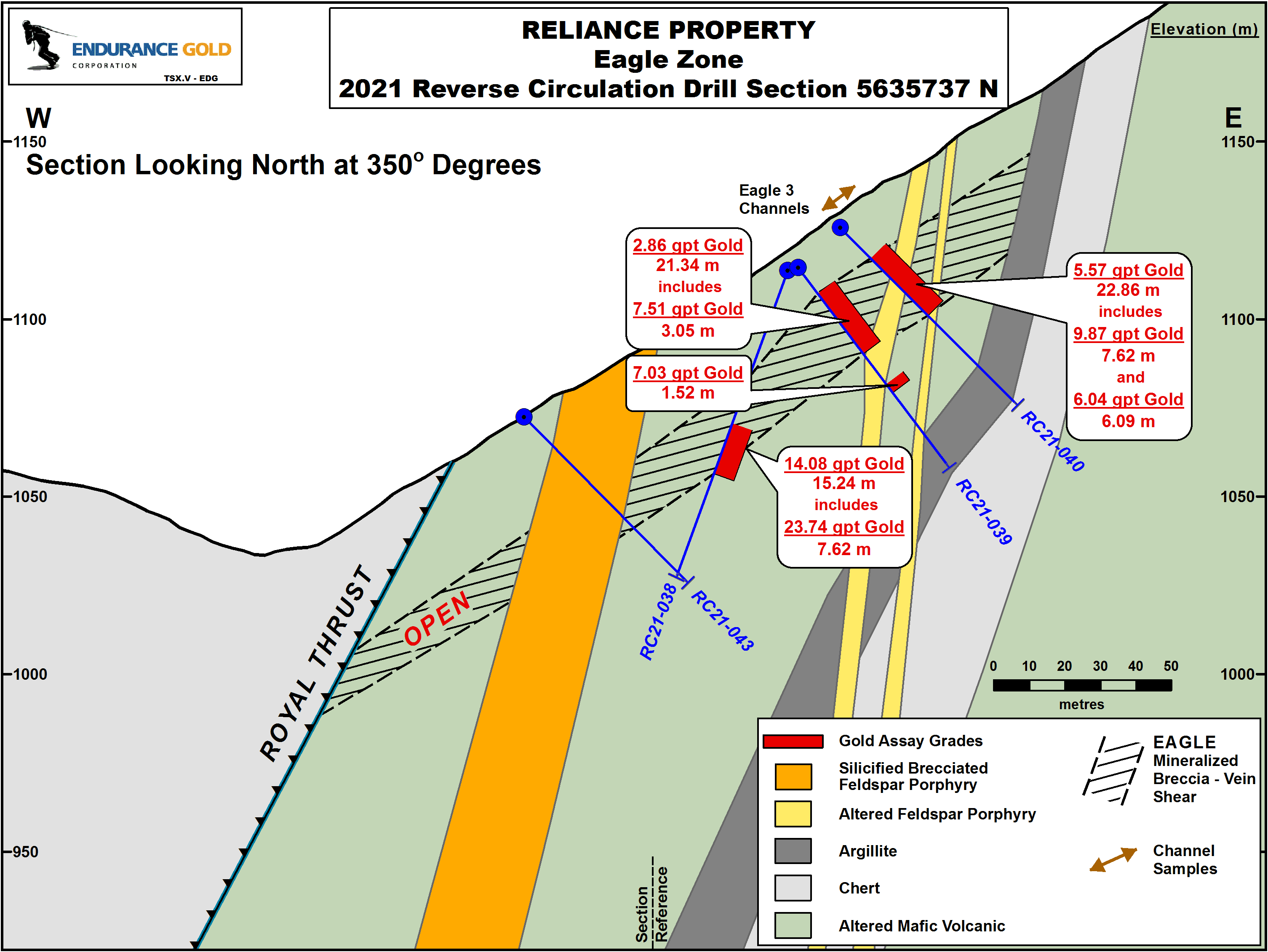 Reliance Property