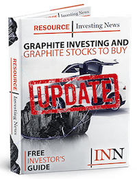   graphite outlook report 