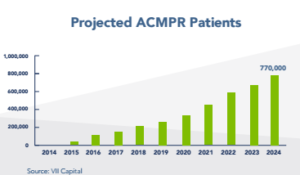 projected-acmpr