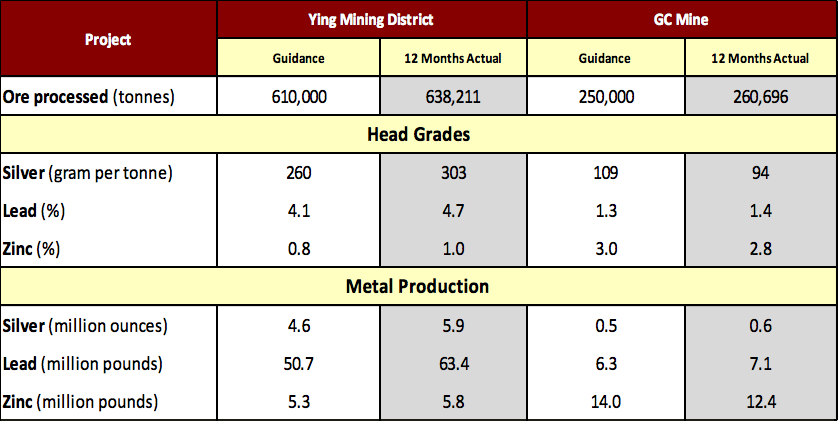 fiscal-2017-silvercorp