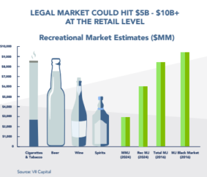 legal-retail-market